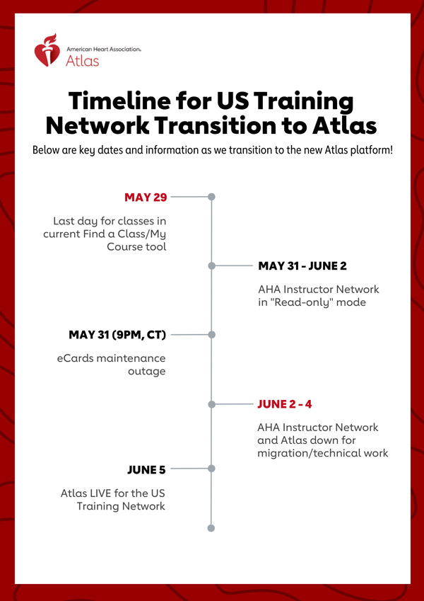 Timeline for US Training Network Transition to Atlas