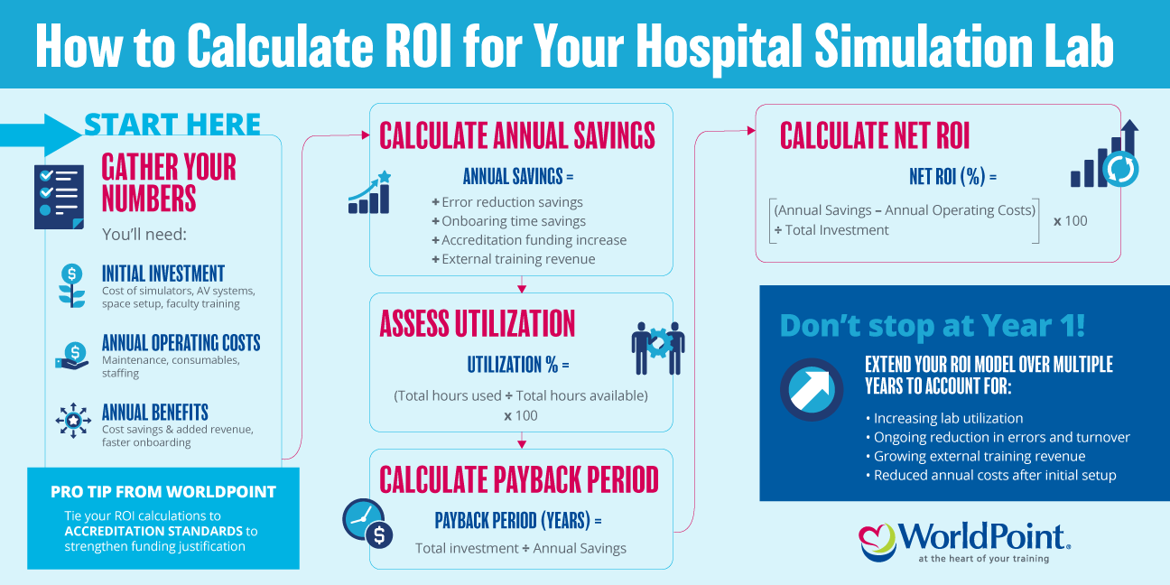 Sim Lab ROI Calculator
