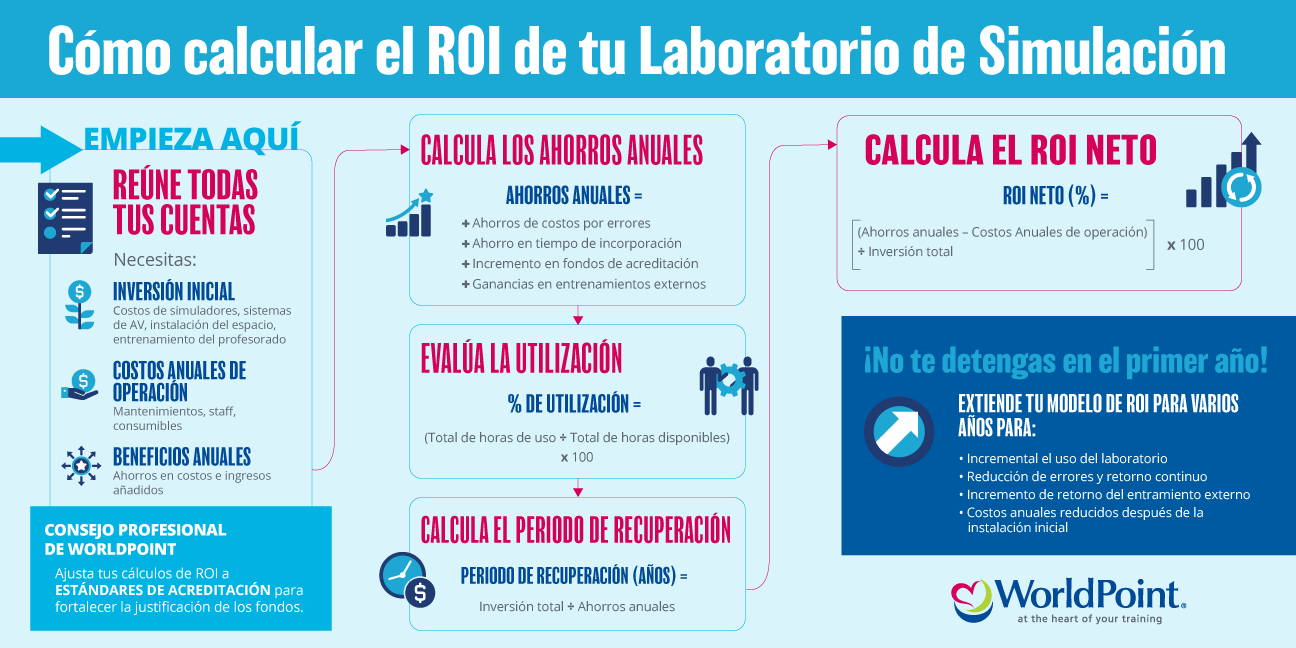 Sim Lab ROI Calculator