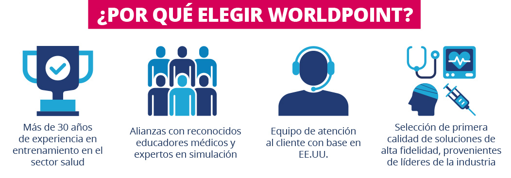 ¿Por qué elegir WorldPoint? Más de 30 años de experiencia en entrenamiento en el sector salud -- Alianzas con reconocidos educadores médicos y expertos en simulación -- Equipo de atención al cliente con base en EE.UU. -- Selección curada y de primera calidad de soluciones de alta fidelidad, provenientes de líderes de la industria