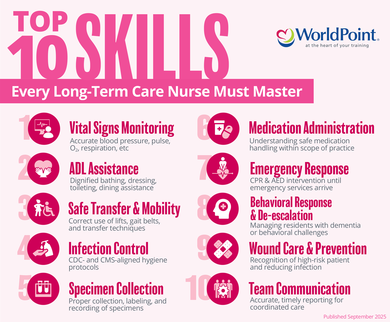 Nursing Skills Checklist Infographics