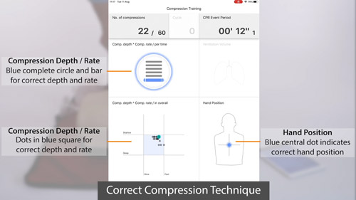Brayden Online Video Demo: Compressions” width=